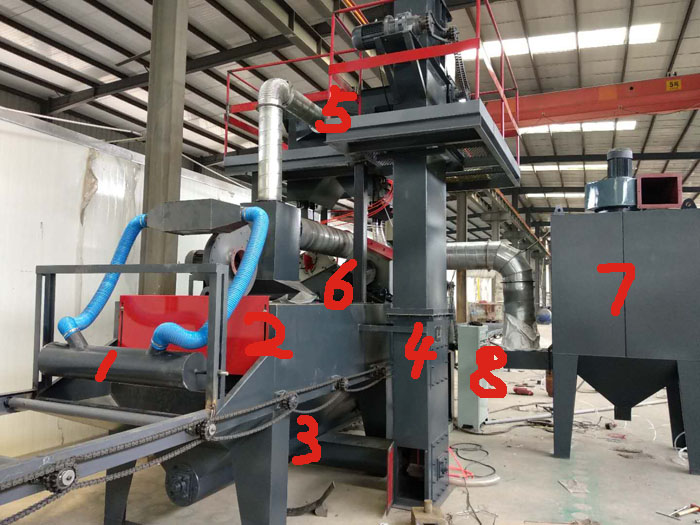 圖二，用于清理u型鋼、c型鋼的拋丸除銹設(shè)備工作流程分解圖