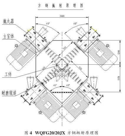 圖四、方坯拋丸清理機(jī)拋射原理圖